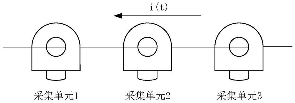 A method, device and system for testing three-phase synchronization accuracy of a distribution line fault indicator