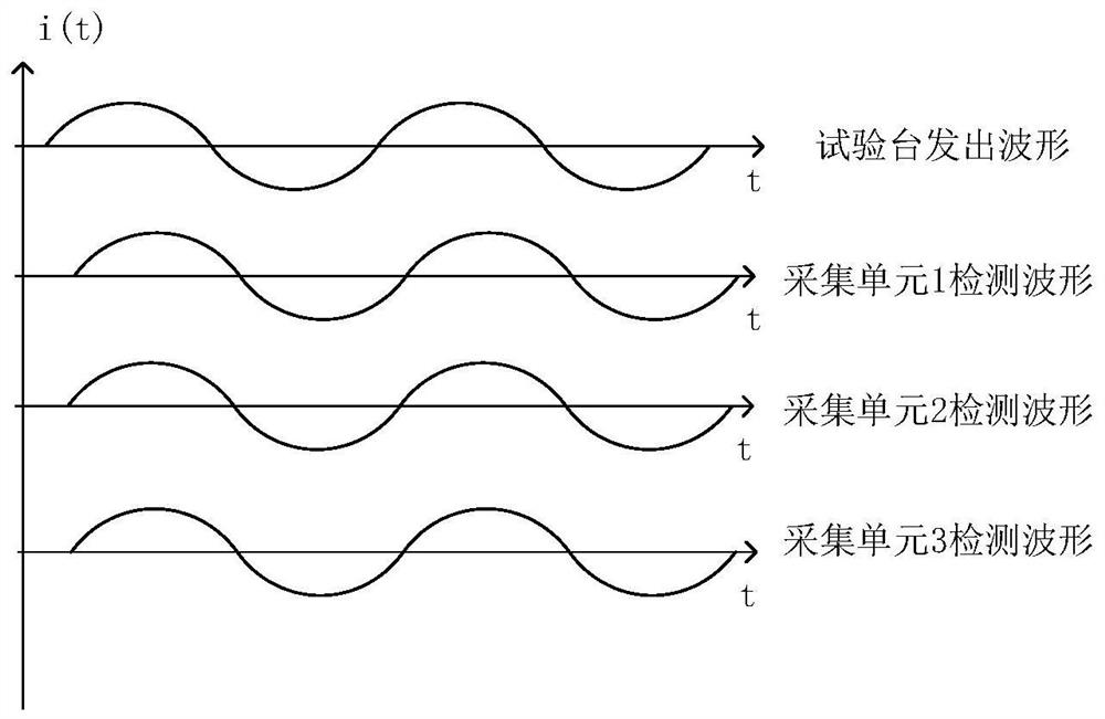 A method, device and system for testing three-phase synchronization accuracy of a distribution line fault indicator