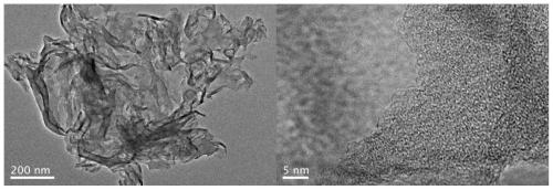 Preparation method of a nitrogen-containing carbon quantum dot/graphite phase carbon nitride composite photocatalyst