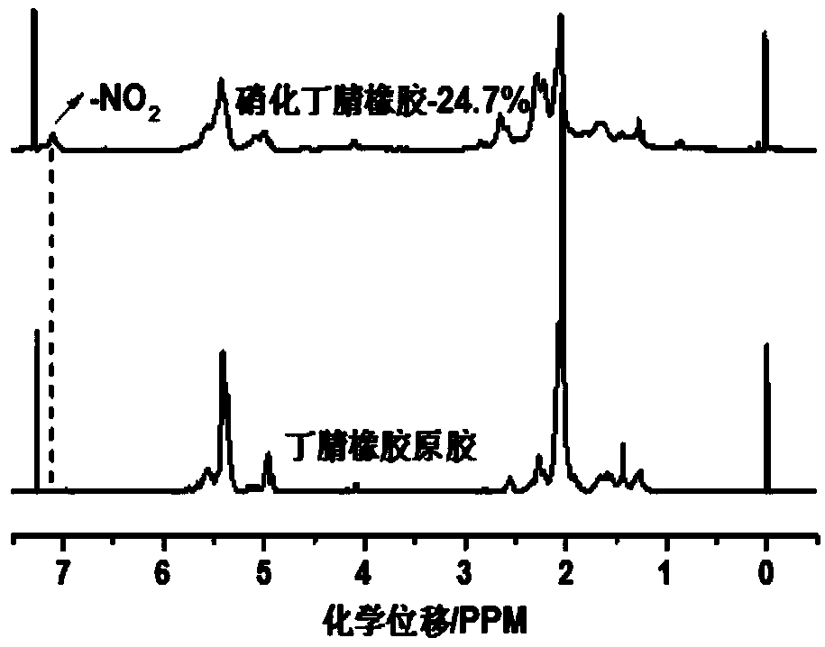 Nitrated butadiene-acrylonitrile rubber as well as preparation method and application thereof