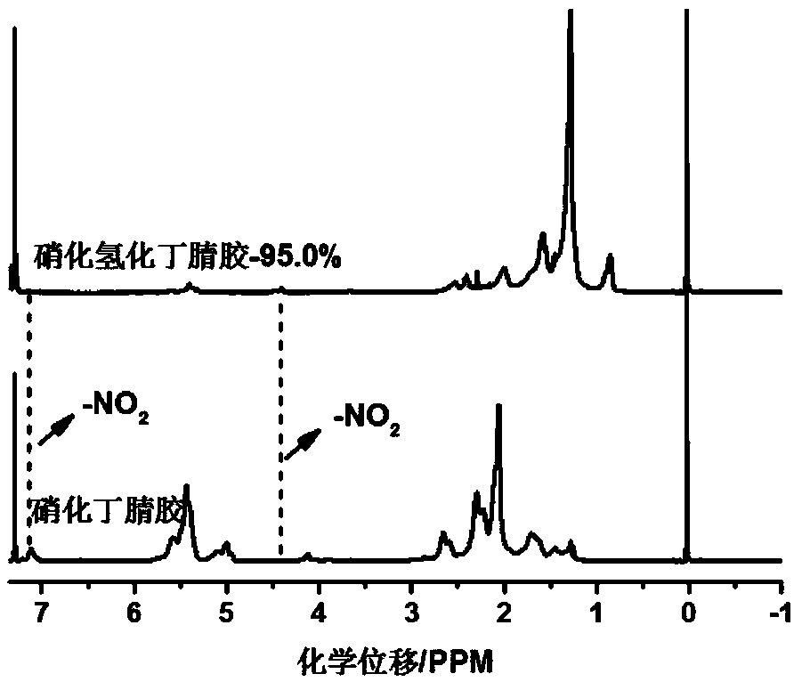 Nitrated butadiene-acrylonitrile rubber as well as preparation method and application thereof