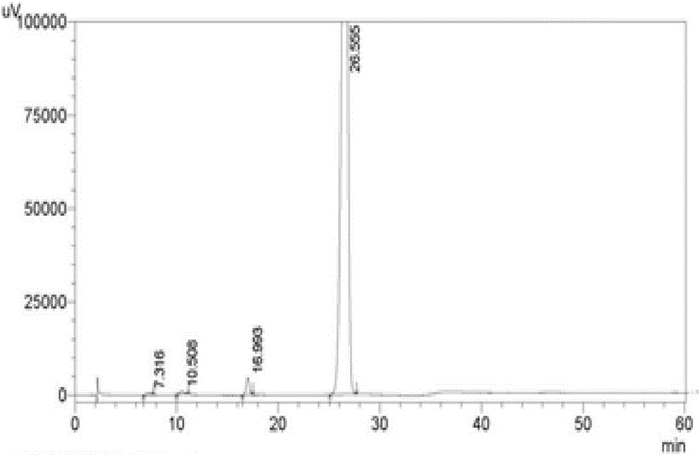 2-(3-benzyl-2-(dimethylamino) phenyl)acetamide, synthesis method and application thereof