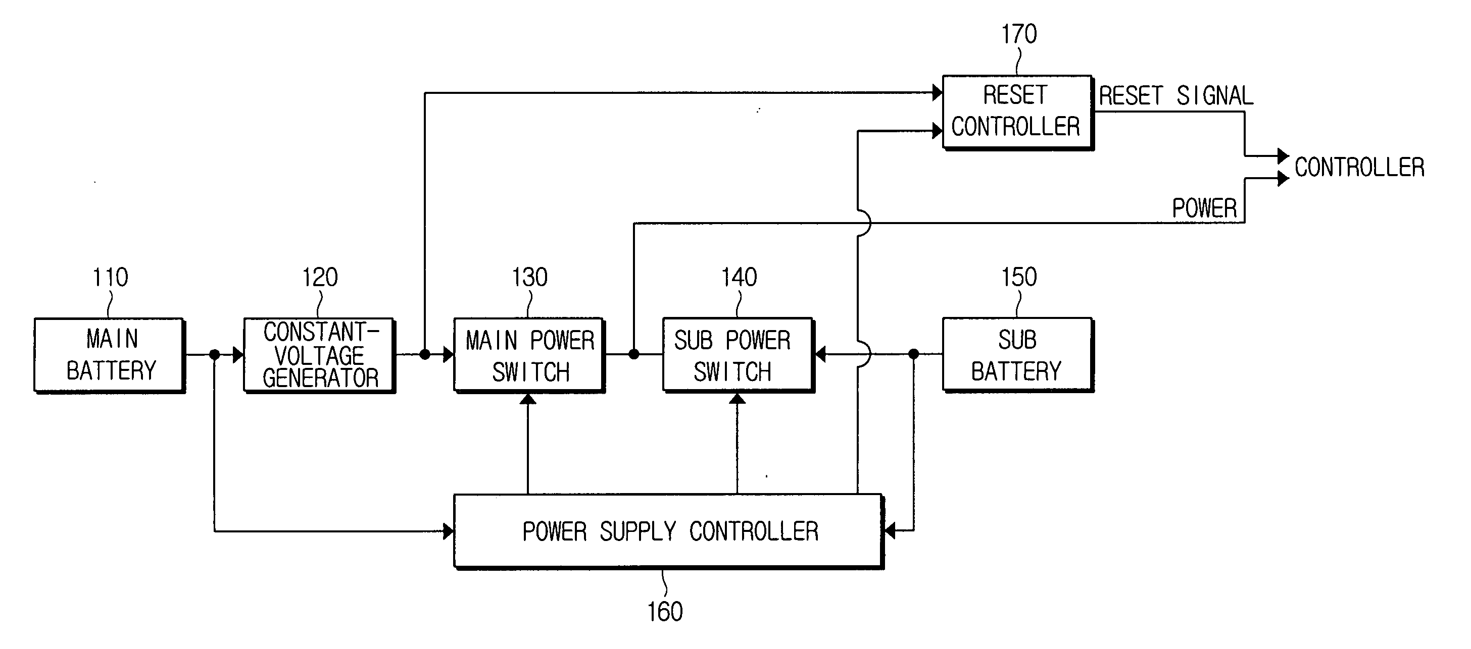 Apparatus for supplying power to controller