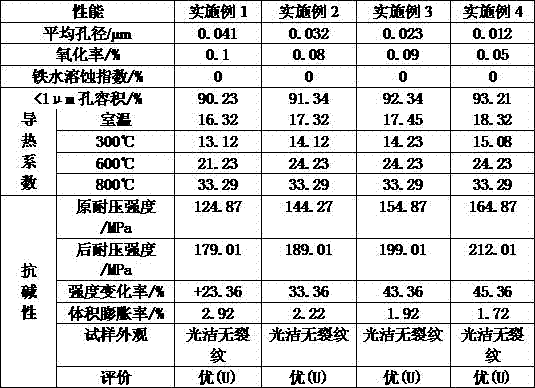 Method for preparing furnace protection type blast furnace carbon brick through laser cladding