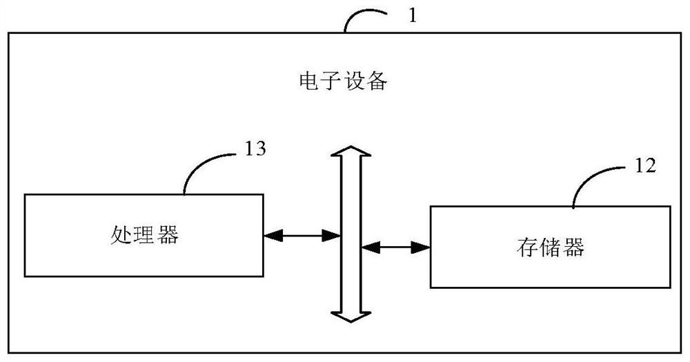 Disease data analysis method and device, electronic equipment and storage medium