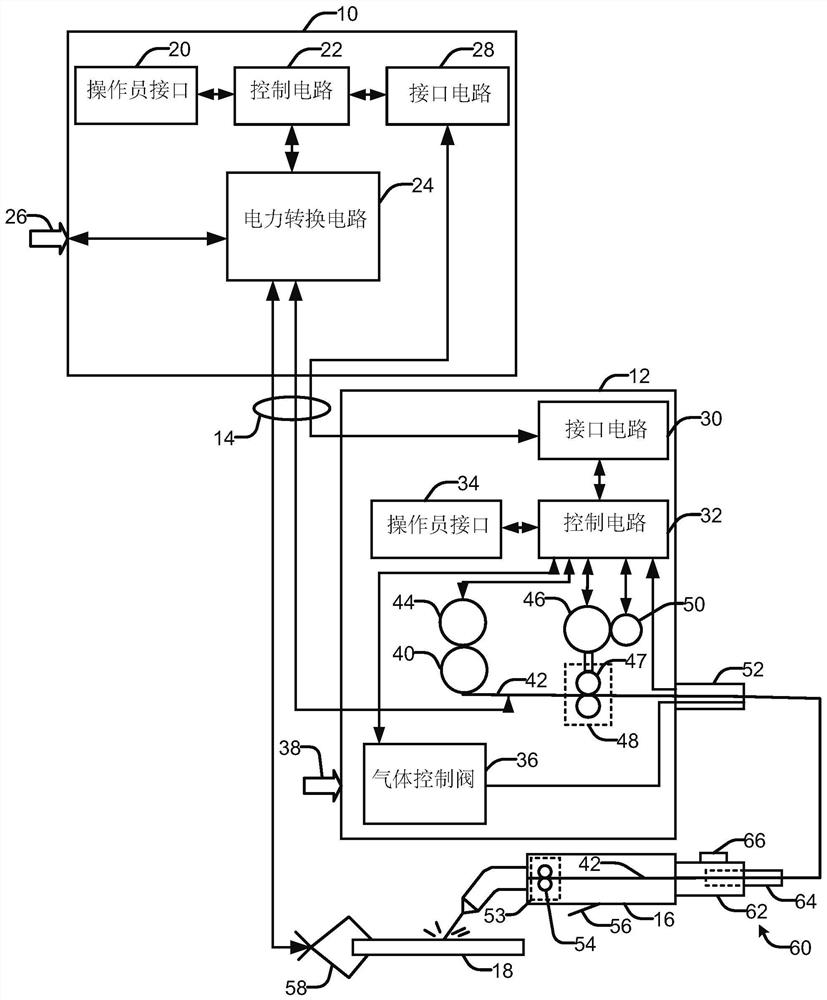 Systems and methods for buffer sensing in controlled short circuit welding system