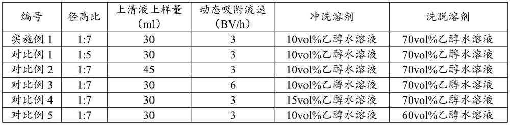 Method for reducing leakage rate and improving transfer rate of tannin component of DASANGUO