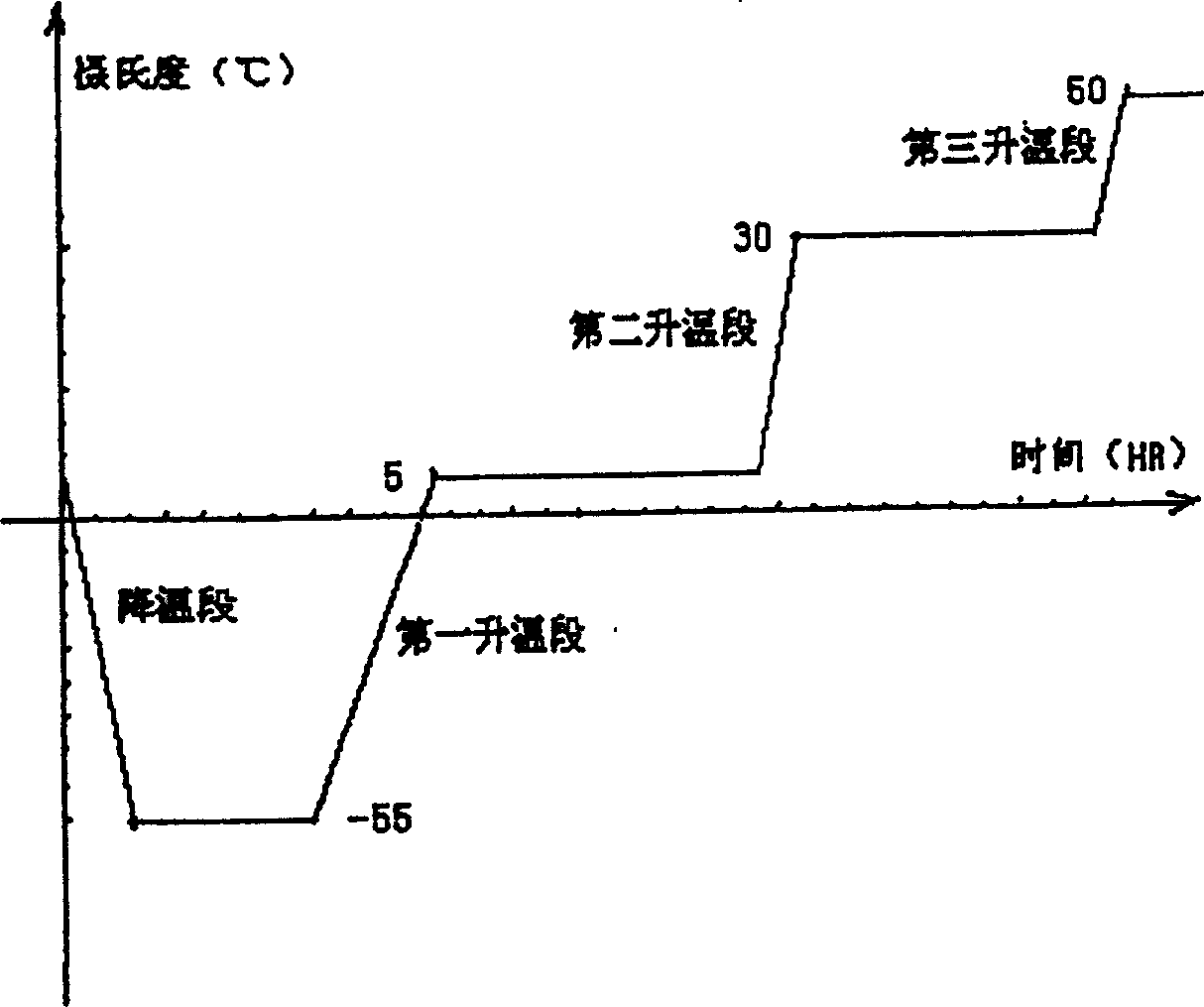 Metaduocine freeze-dried powder injection preparation and its preparation method