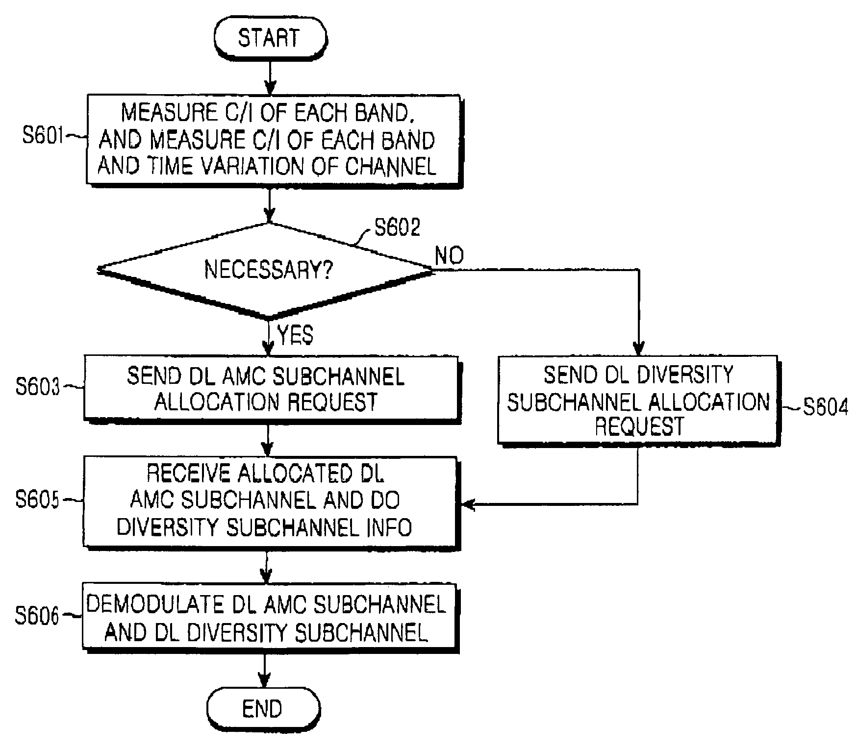 Method for allocating a subchannel in an orthogonal frequency division multiple access cellular communication system