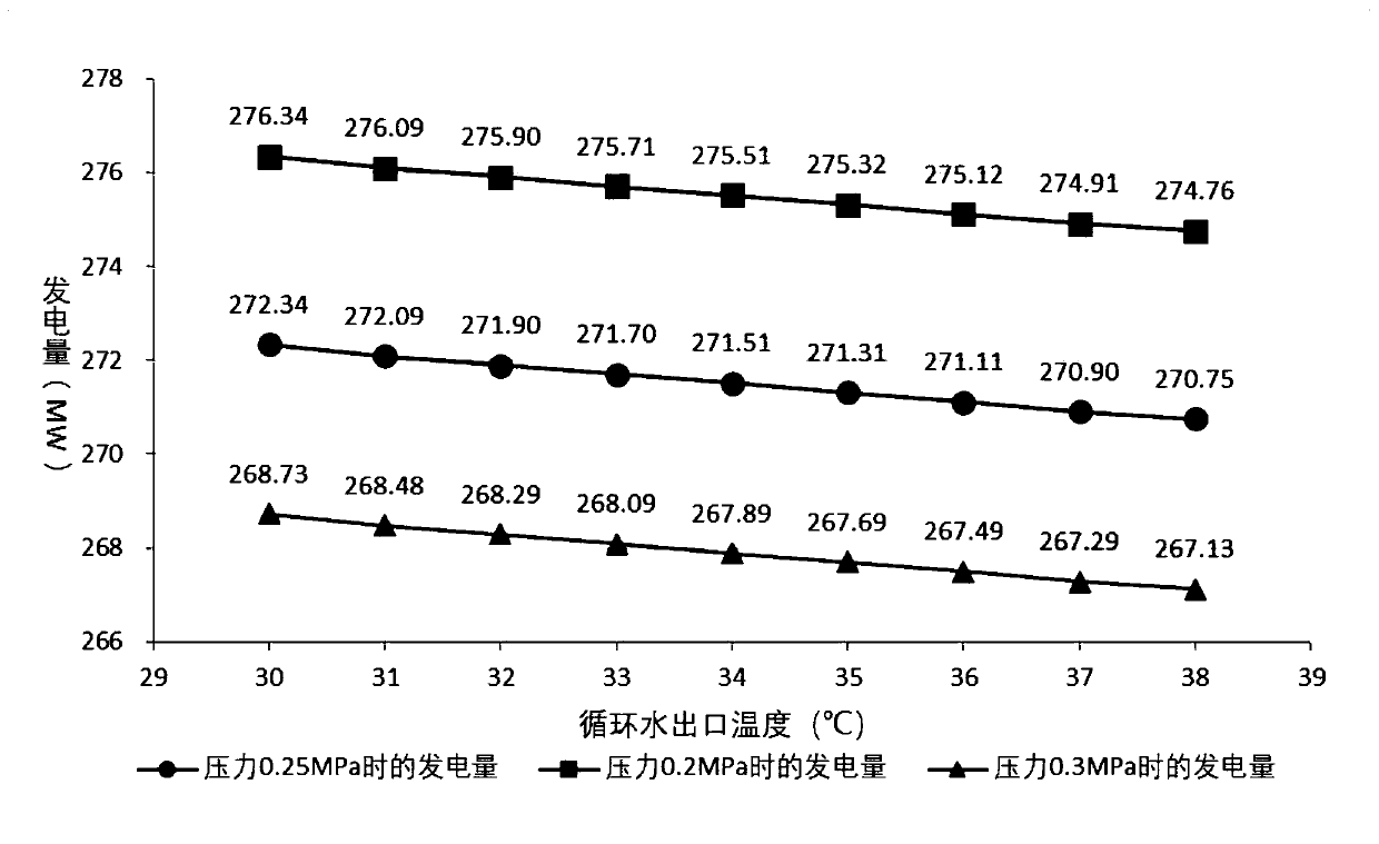 Heat supply optimization method for coupling absorption heat pump of thermal power plant