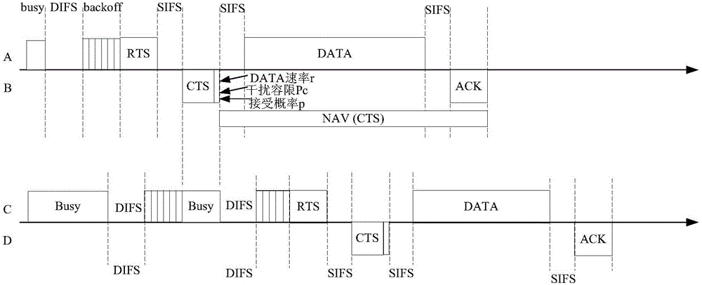 Carrier sensing method based on dynamic idle channel assessment threshold