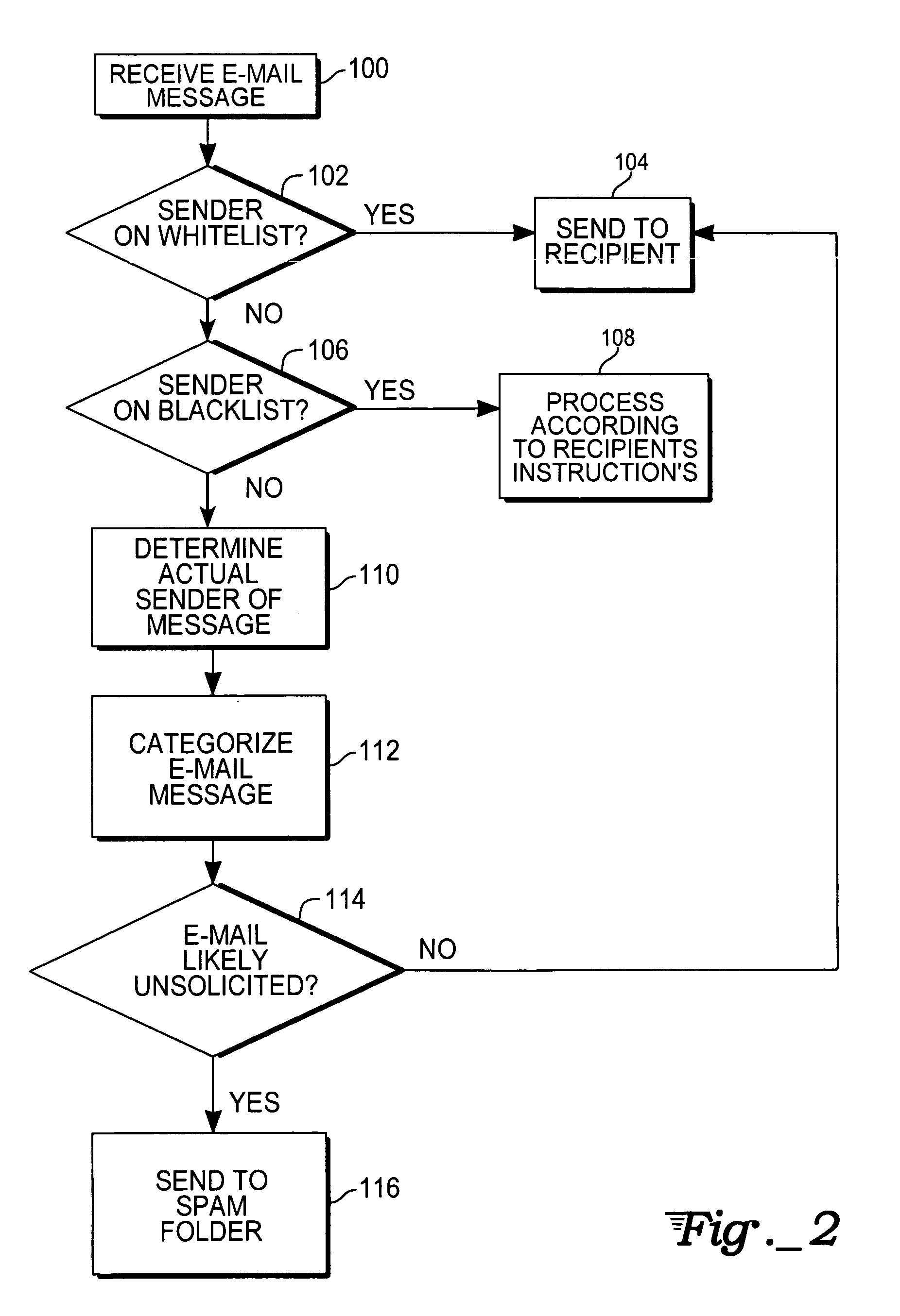 Method and system for categorizing and processing e-mails based upon information in the message header and SMTP session