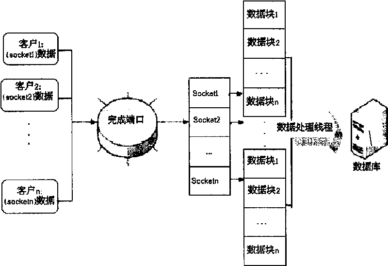 Textile industry industrial site Ethernet control system and method