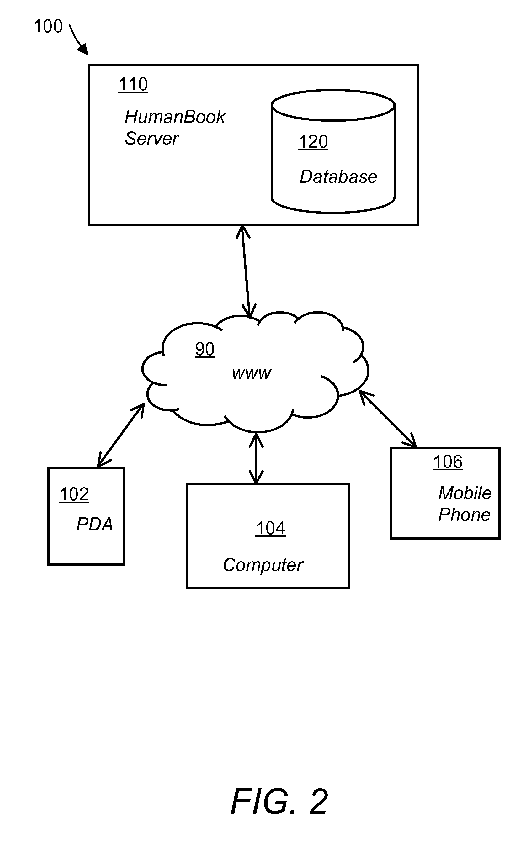 System and method for a web-based social networking database