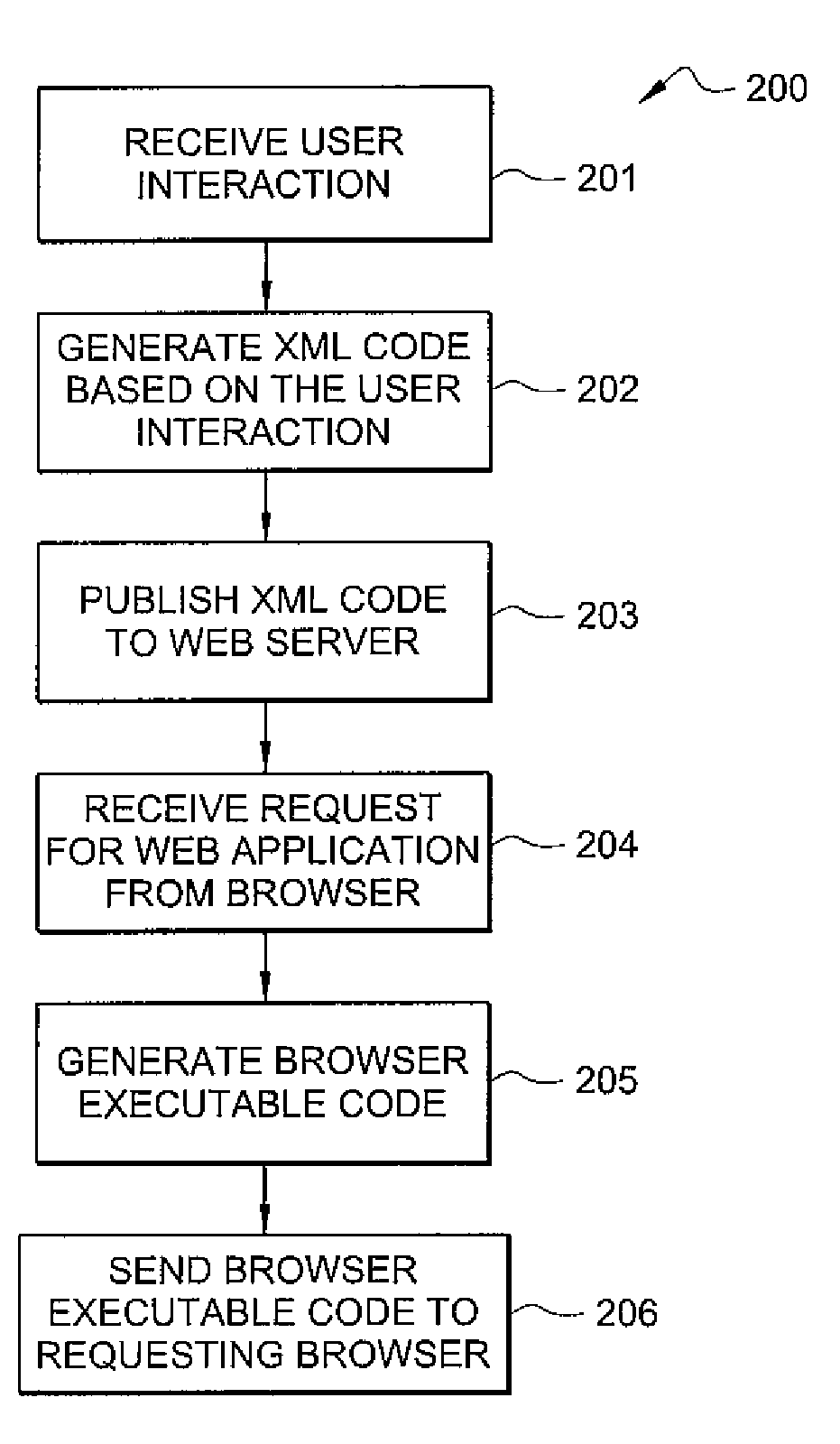 System and method for web design