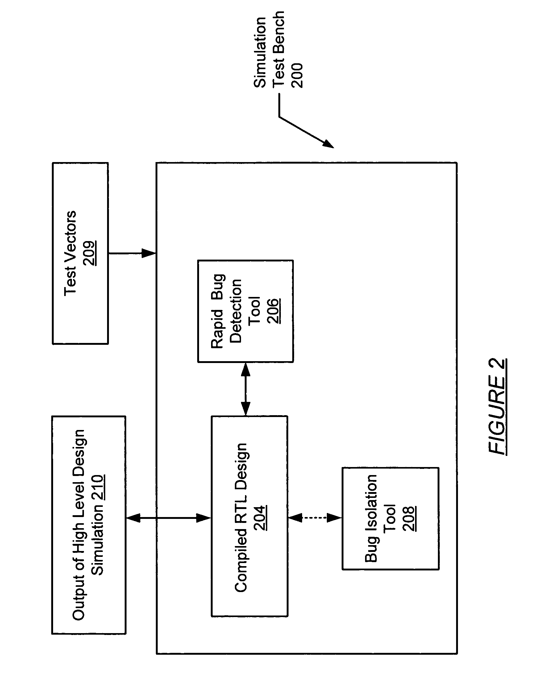 Method and apparatus for detection and isolation during large scale circuit verification