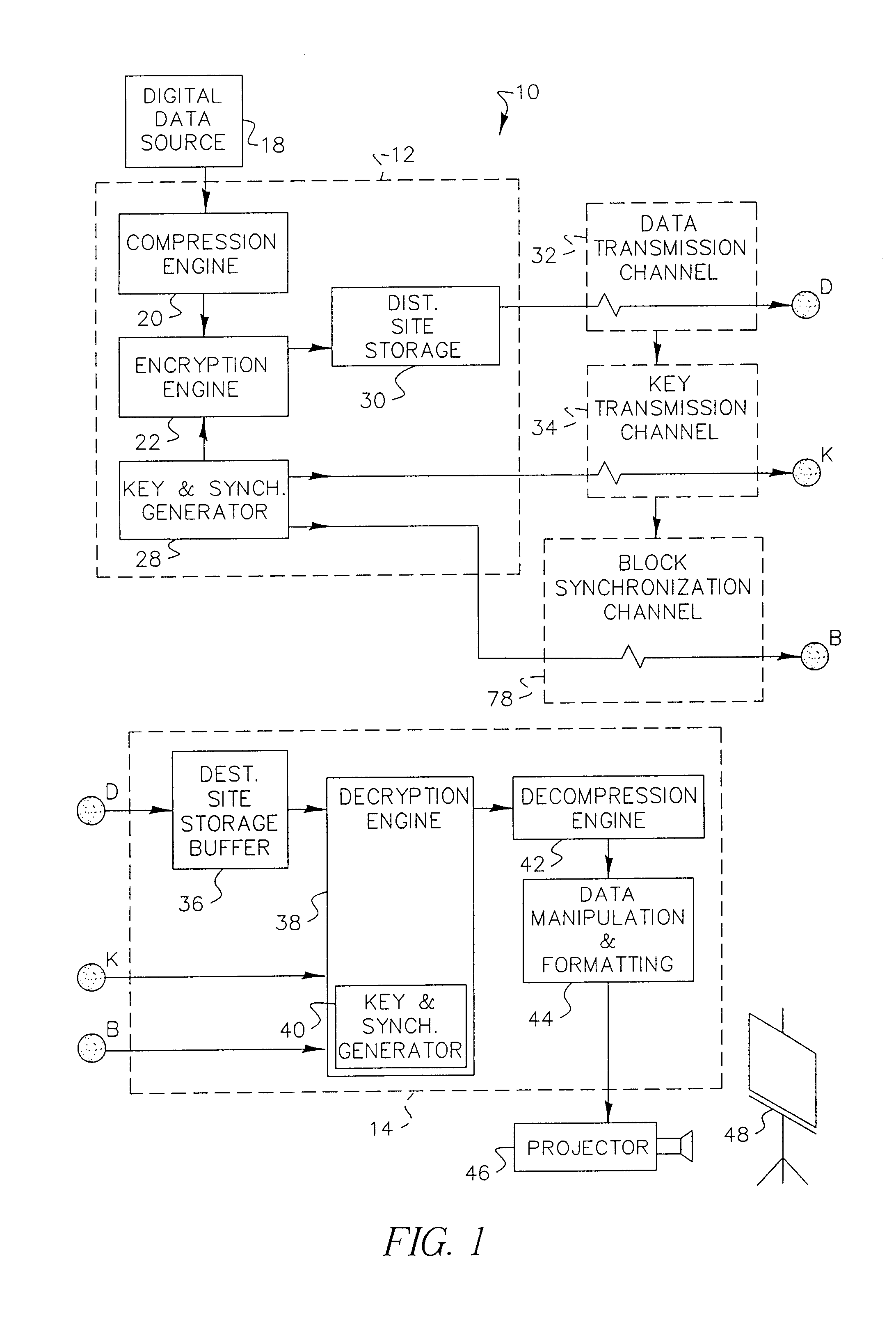Encryption apparatus and method for synchronizing multiple encryption keys with a data stream