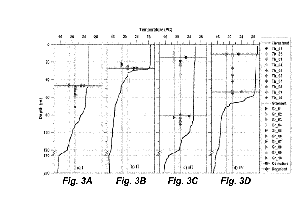 Systems and methods for mixed layer depths