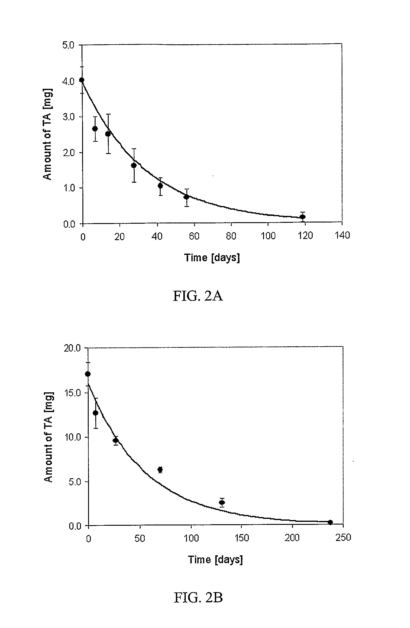 Steroid Formulation And Methods Of Treatment Using Same