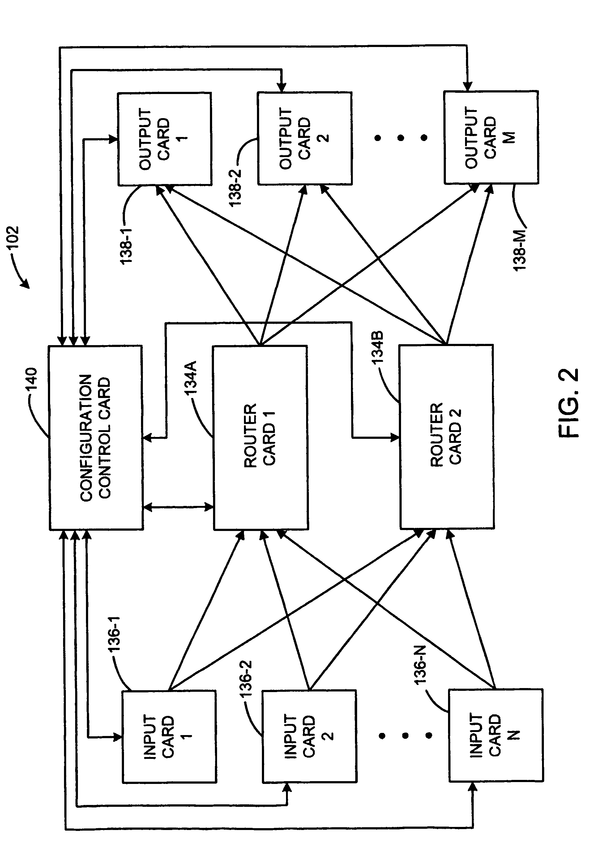 Broadcast router having a shared configuration repository