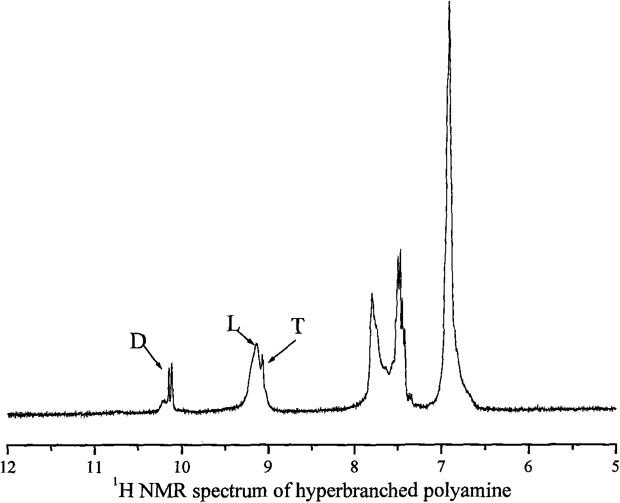 Preparation method for triazine hyperbranched macromolecular carbon forming agent