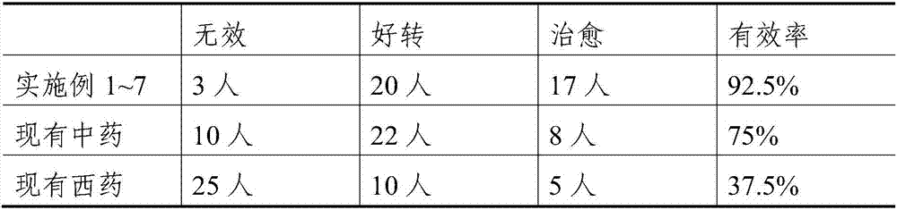 Traditional Chinese medicine composition with anti-inflammation sterilization drainage functions and preparation method of composition