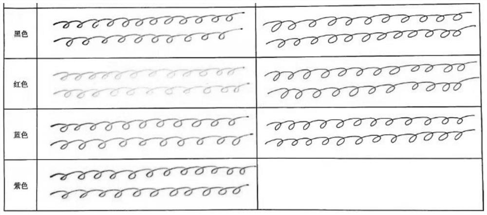 Water-based durable erasable ink and preparation method thereof