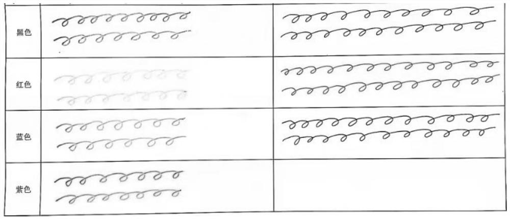 Water-based durable erasable ink and preparation method thereof