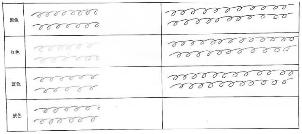 Water-based durable erasable ink and preparation method thereof