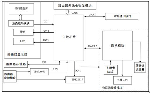 A communication method for a matrix wireless nb-iot Internet of Things smart water meter system