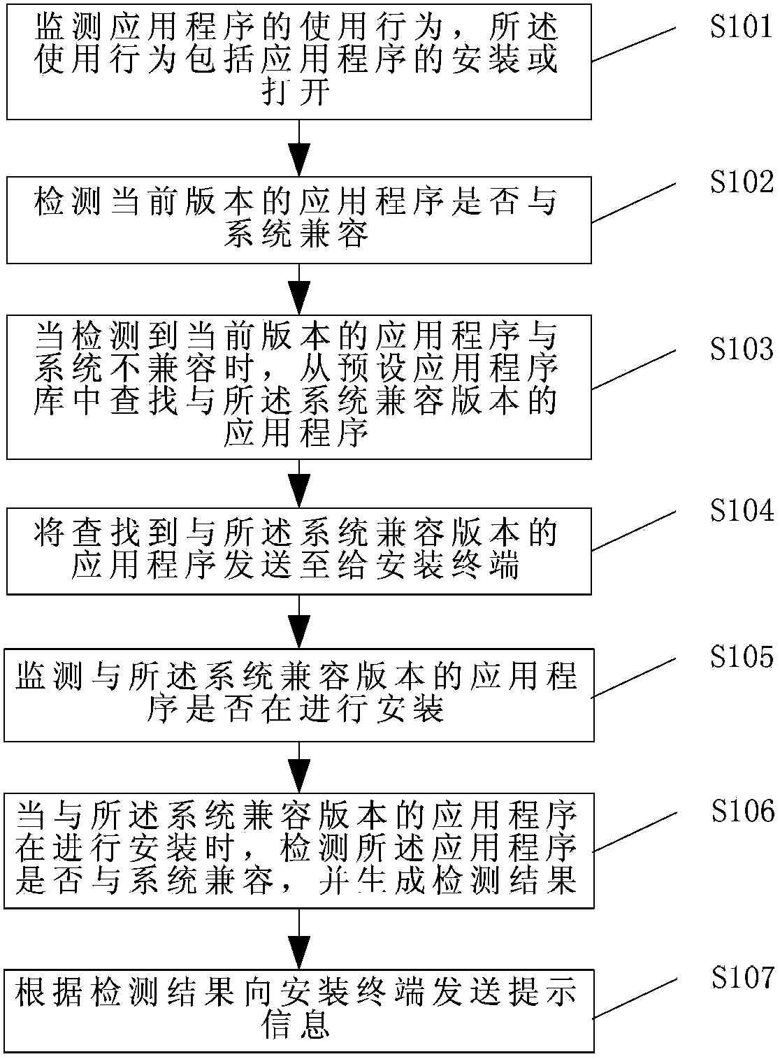 Method and device for transmitting application programs