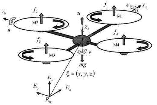 Automatic control system of unmanned aerial vehicle (UAV)