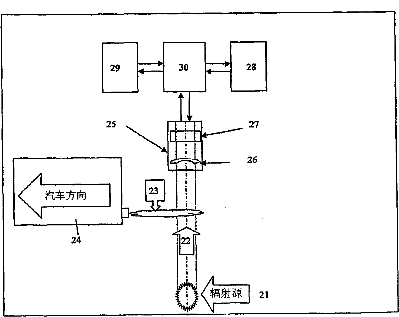 System and method for remote sensing measurement of automobile emissions