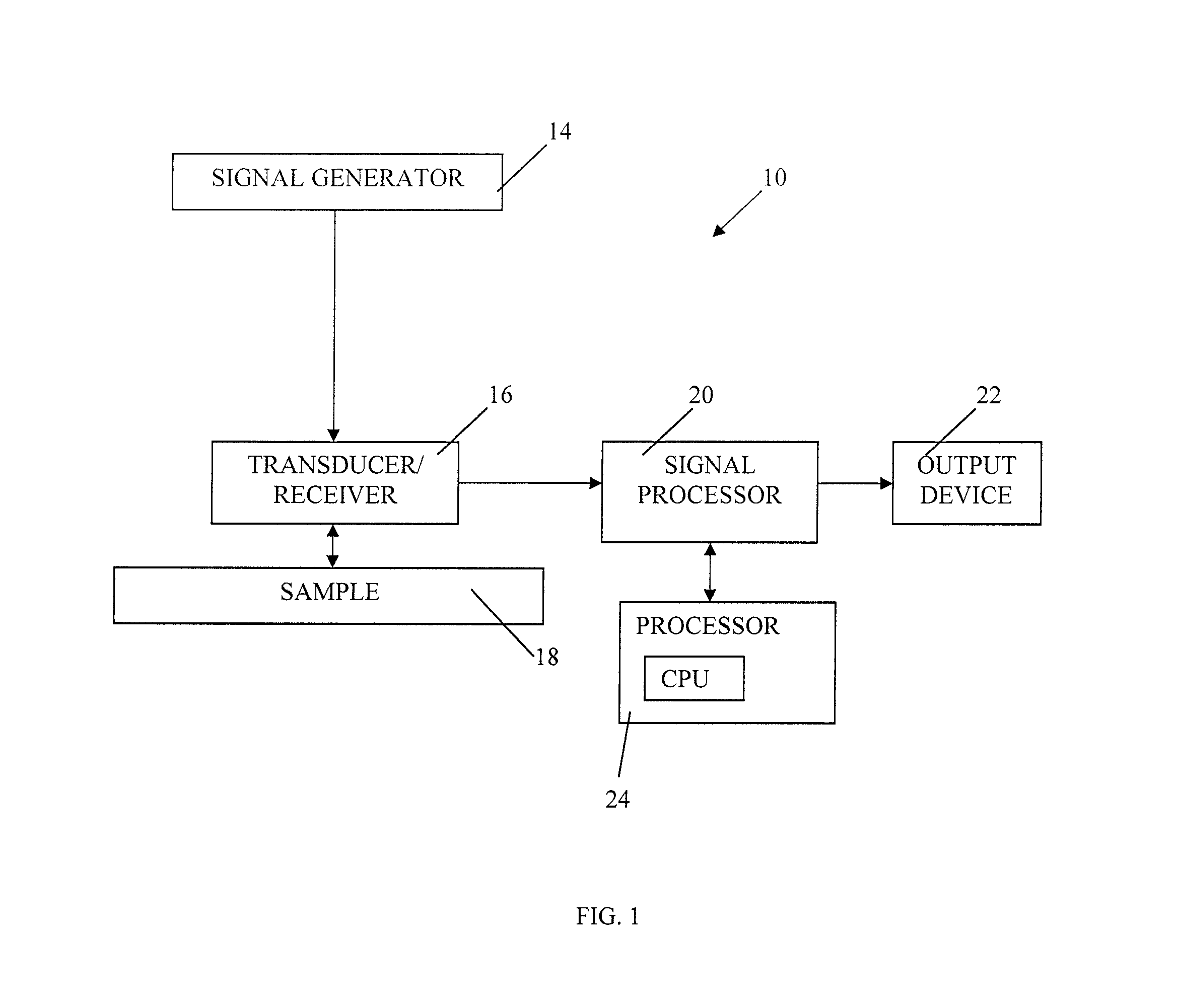 Image segmentation