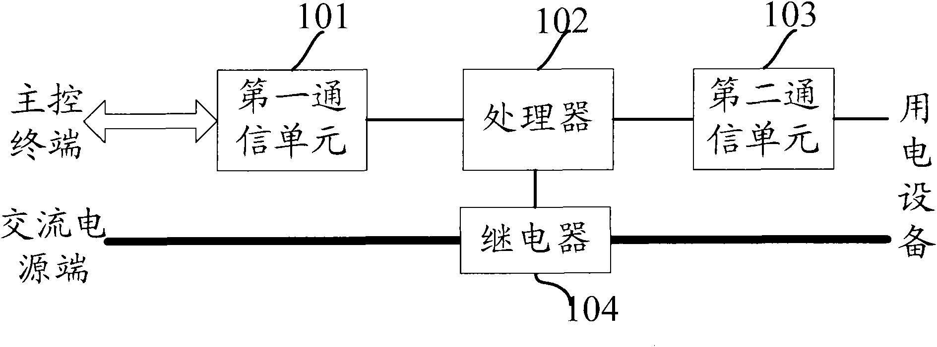Intelligent electrical appliance control device