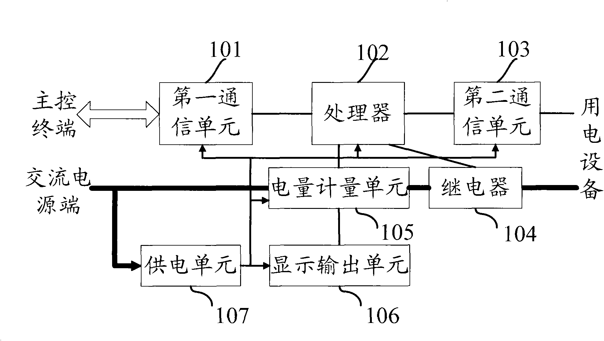 Intelligent electrical appliance control device