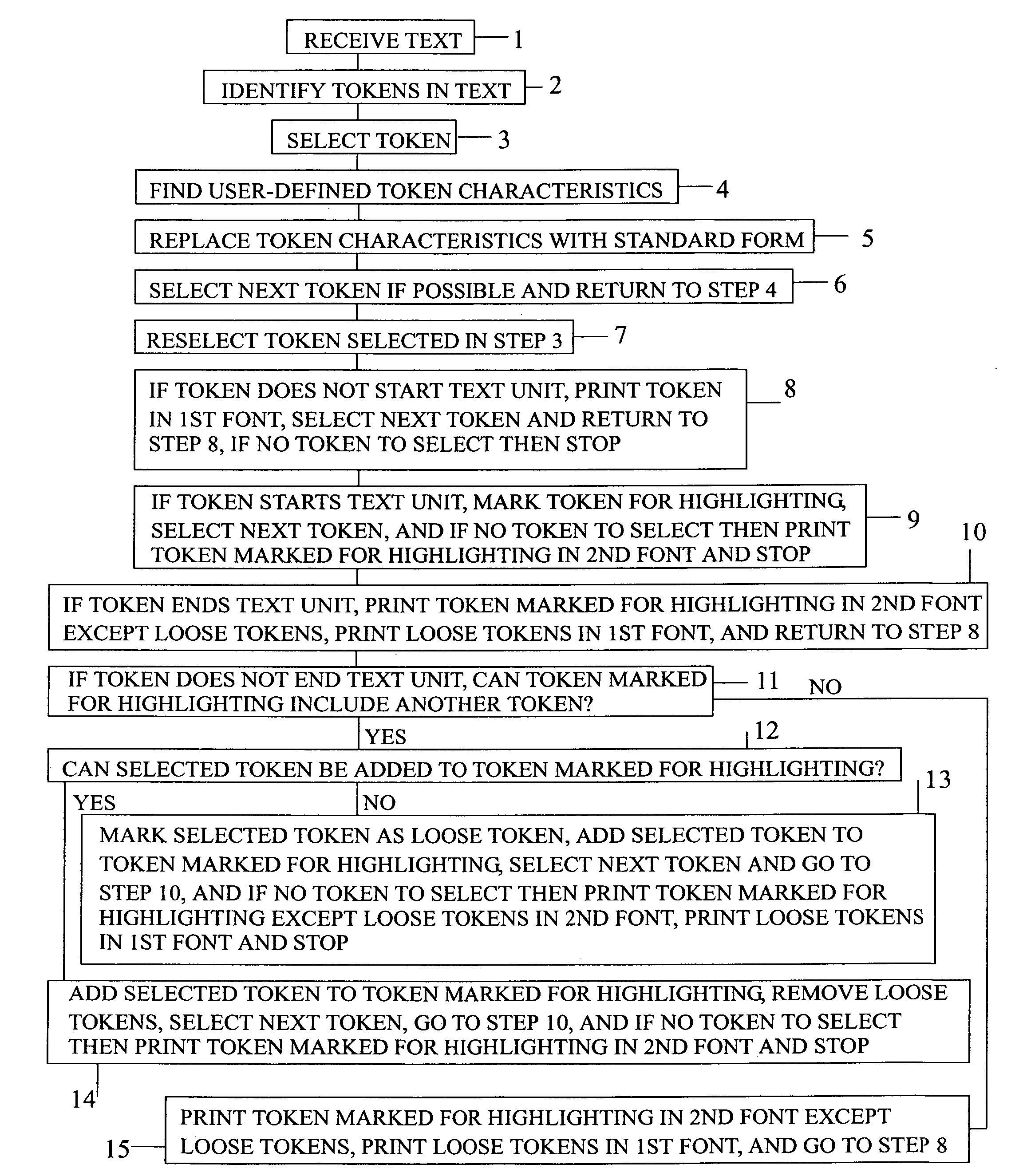 Method of identifying and highlighting text