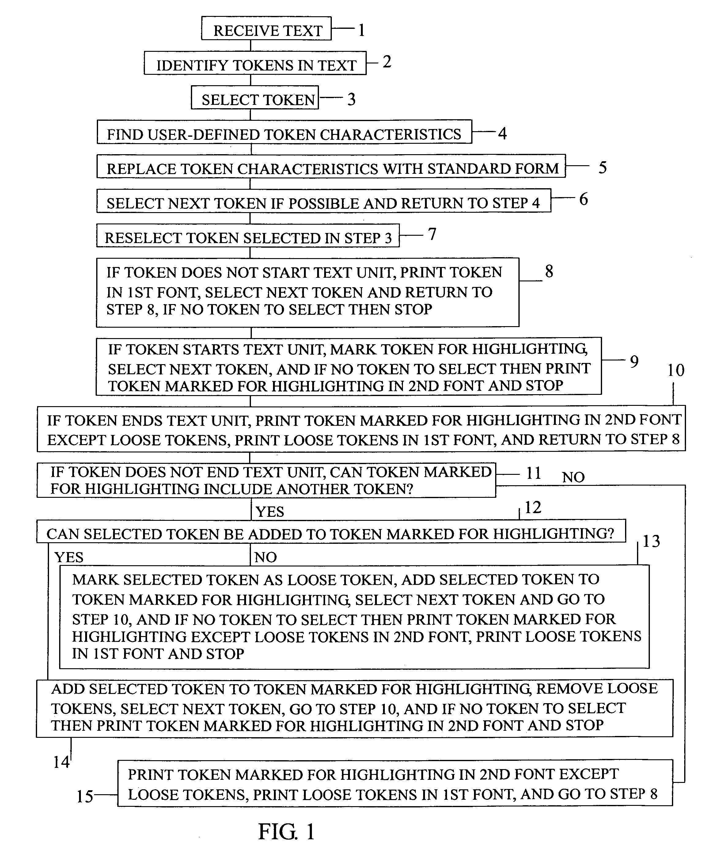 Method of identifying and highlighting text