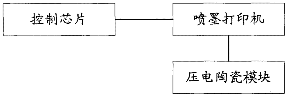 Excitation response simulation circuit applied to printer