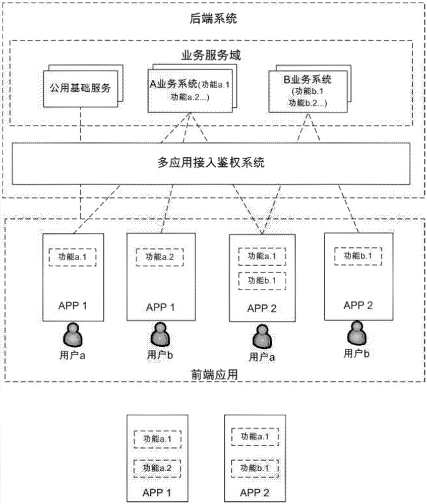 Application access authentication method, application access authentication system, application access authentication device and terminal