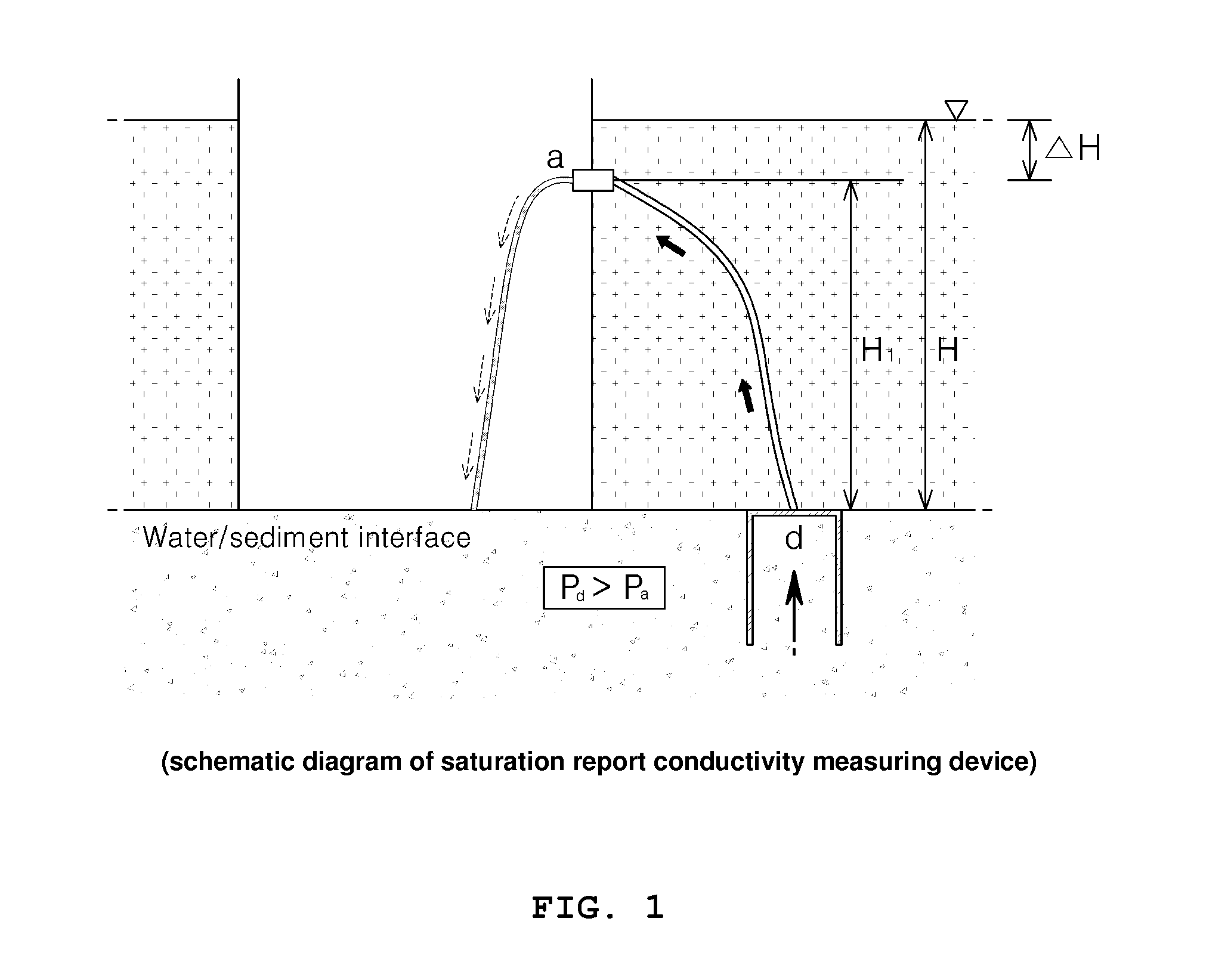 Measurement device for water exchanges across water/sediment interface