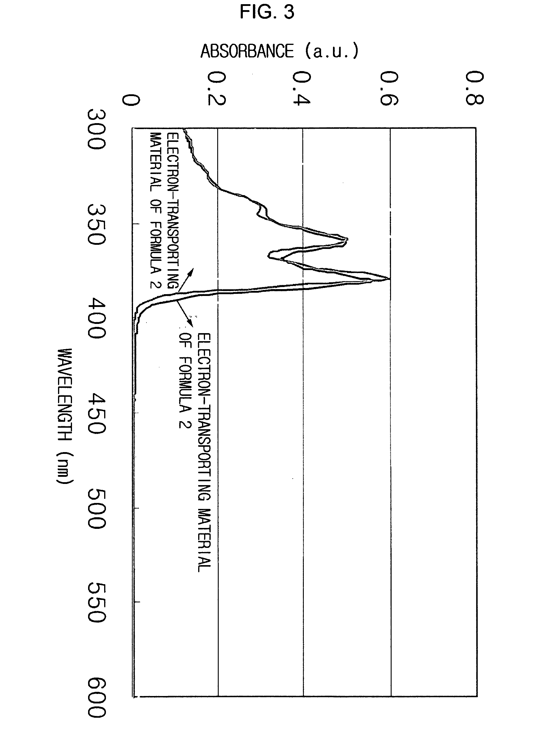Organic photoreceptor for short wavelengths and electrophotographic imaging forming apparatus employing the organic photoreceptor