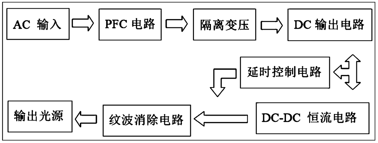 A lighting self-adaptive light and shade adjustment method, lighting fixture and application thereof