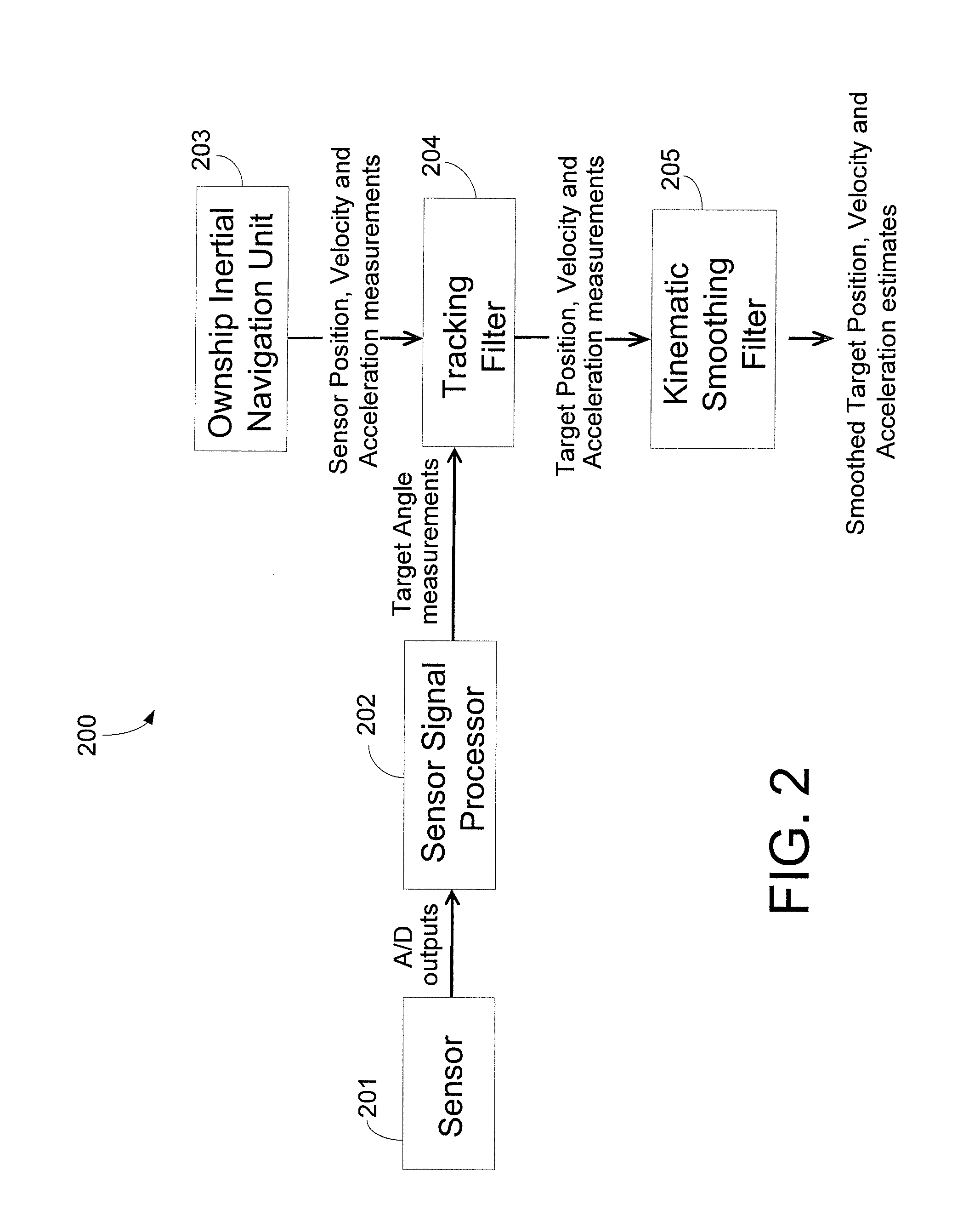 System, method, and filter for target tracking in cartesian space