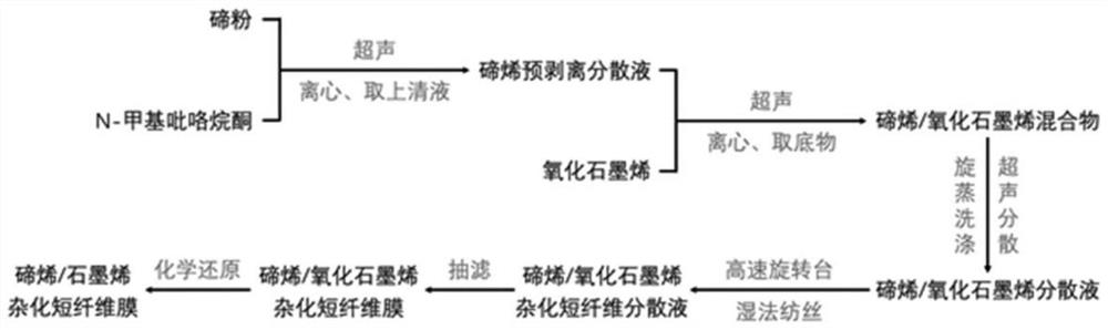 A photothermal, piezoelectric heating dual mechanism heating film and its preparation method and heating clothing