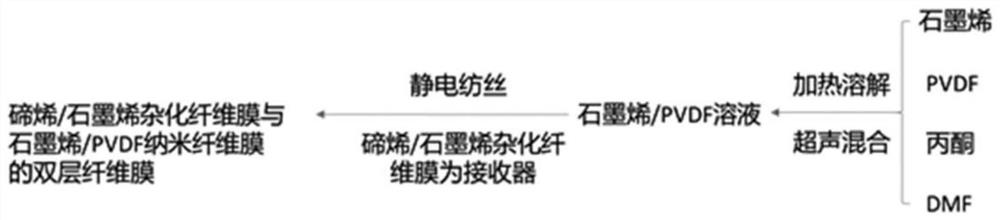 A photothermal, piezoelectric heating dual mechanism heating film and its preparation method and heating clothing