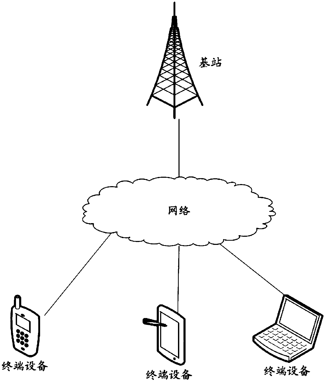 Channel state information sending method, channel state information receiving method and equipment