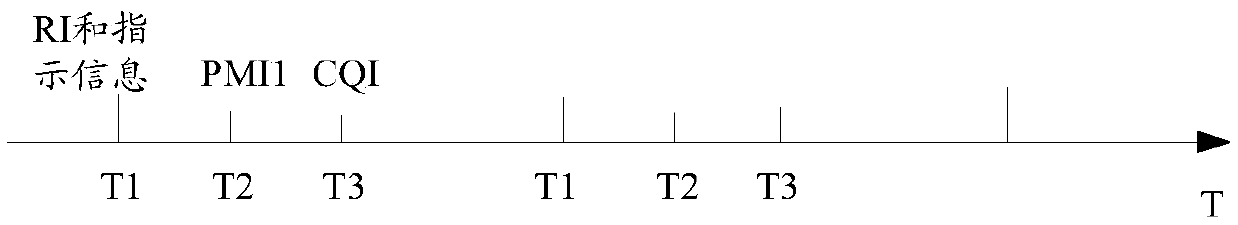 Channel state information sending method, channel state information receiving method and equipment