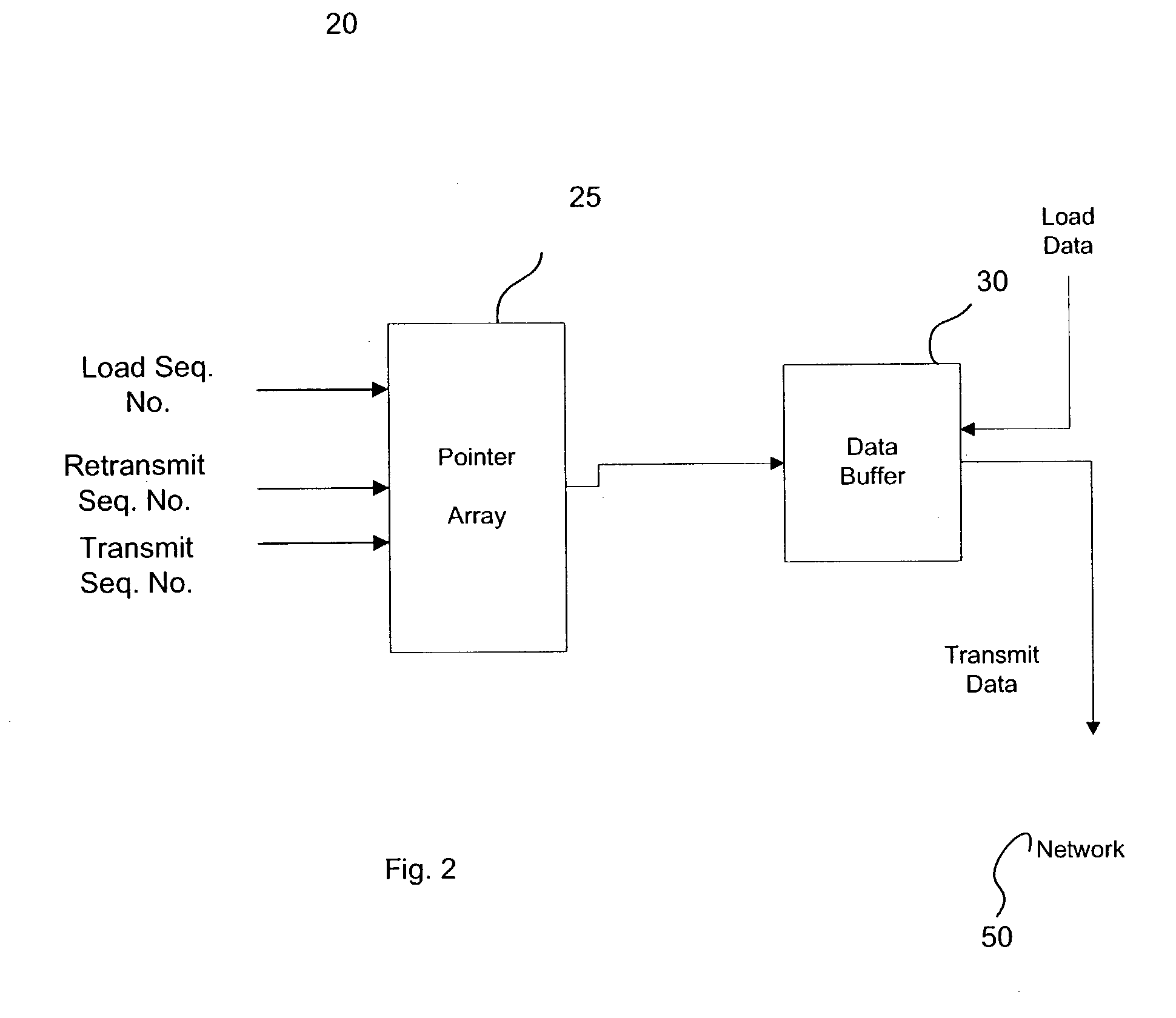 Method and device for managing transmit buffers