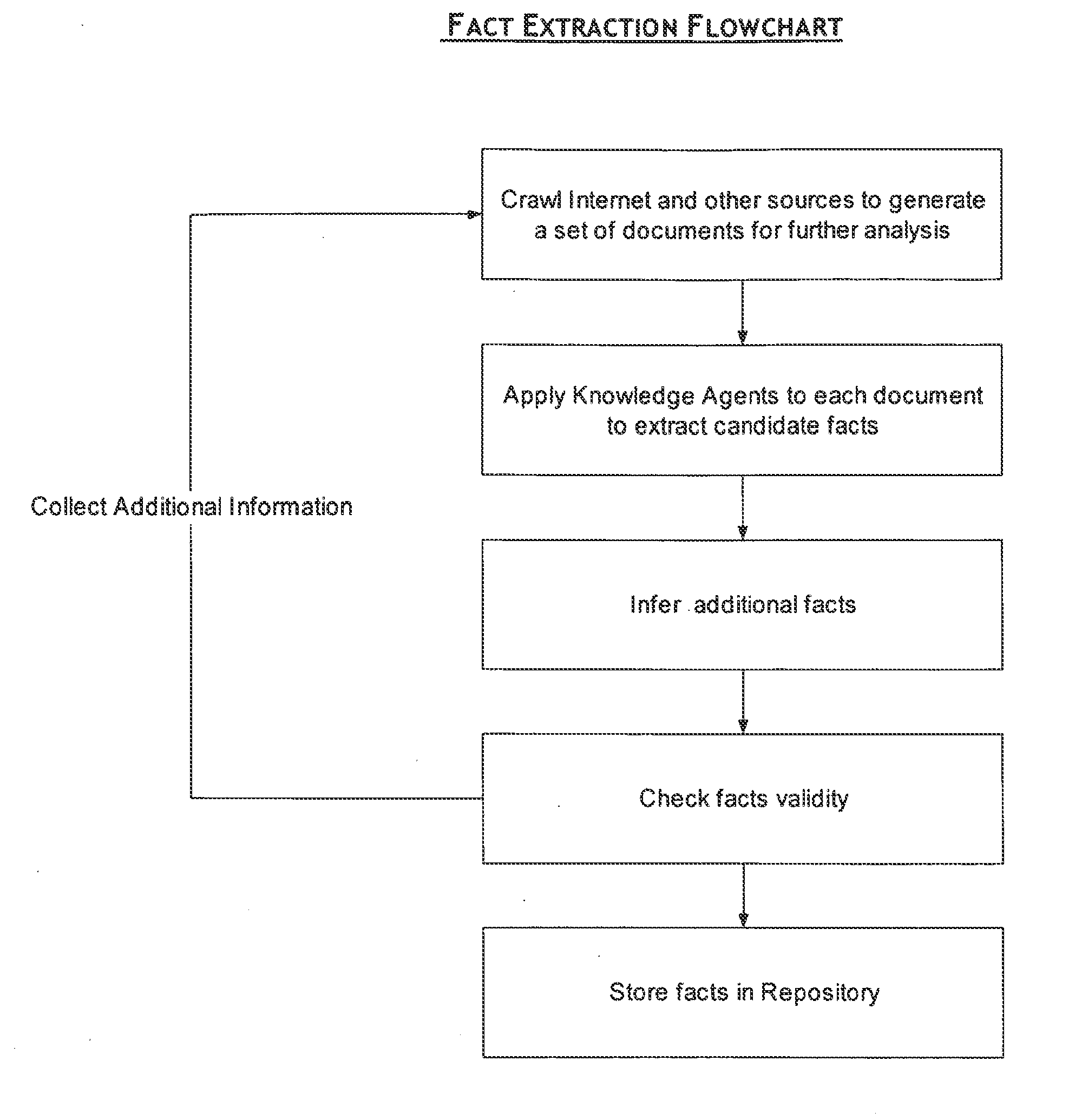 System and method for automatic fact extraction from images of domain-specific documents with further web verification